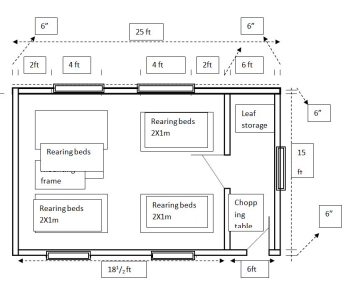 Floor plan of a rearing house